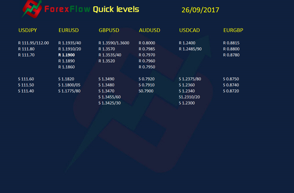 ForexFlow quick levels 26 September 2017