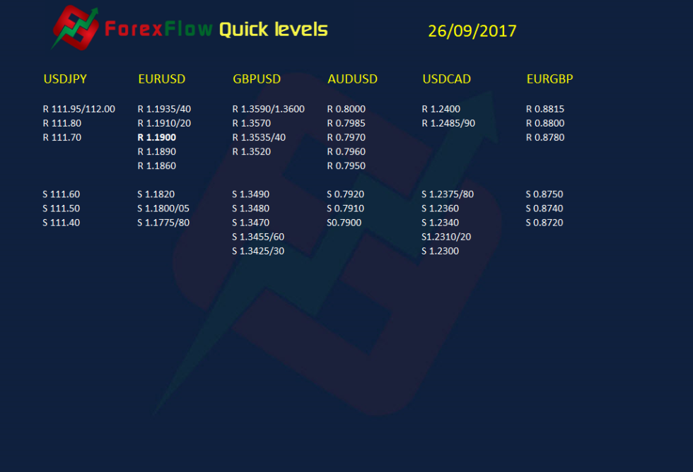 Forexflow