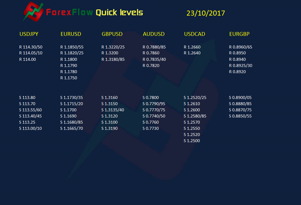 Forexflow