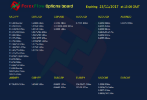 Forex option expiries 23 11 2017