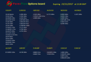 Forex options expiries 23 11 2017