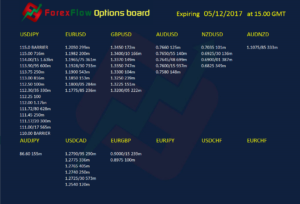 Forex option expiries 5 December 2017