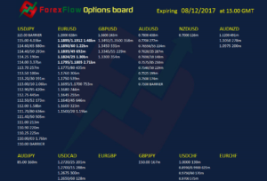 Forex options expiries 08 12 2017