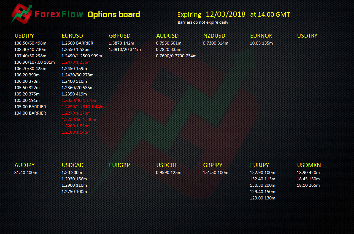 Forex barrier options totesport live betting sports