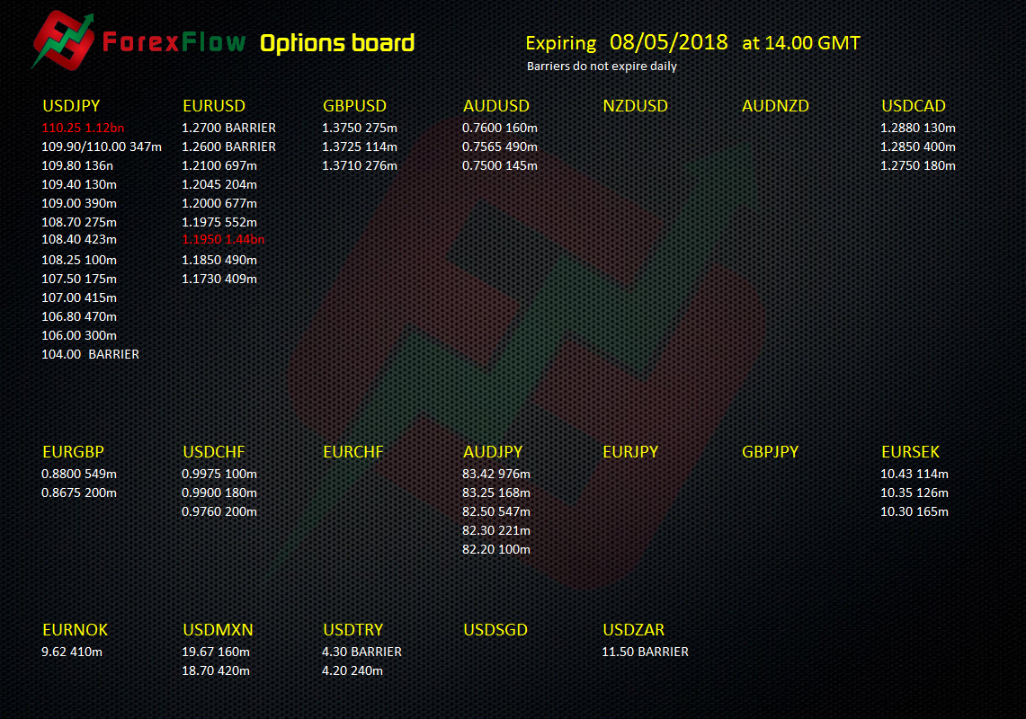 Forex flow options board