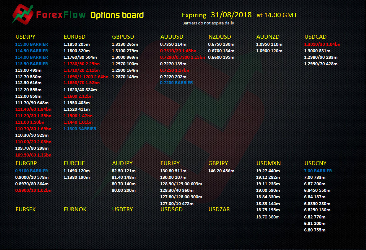 Forex flow options board