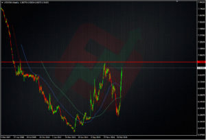 USDCNH weekly