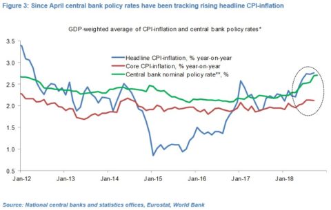 cpi inflation problematic forexflow apparent
